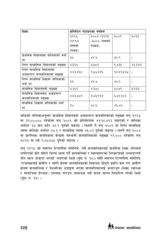 lzIff k|ltj]bg k7fOPsf jif{x¿
!((%
-!(($
;Ddsf]
tYofÍ_
@))$ -!((^
–@))) ;Ddsf]
tYofÍ_
@))( @)!@
k|fylds ljBfnodf aflnsfsf] egf{
b/
#* $$=! $*=( –
lgDg dfWoflds ljBfnosf] ;ªVof $,@#) &,@*( (,&#^ !!,#$!
lgDg dfWolds ljBfnodf
cWoog/t afnaflnsfsf] ;ªVof
$,##,$@* (,%&,$$^ !$,$#,%!% –
lgDg dfWolds lzIffdf aflnsfsf]
egf{ b/
## $!=% $&=! –
dfWolds ljBfnosf] ;ªVof @,#)( $,#%) %,*&( ^,(@^
dfWolds ljBfnodf cWoog/t
afnaflnsfsf] ;ªVof
$,@!,&)( #,&@,(!$ ^,&!,!*# –
dfWolds lzIffdf aflnsfsf] egf{
b/
#) $)=^ $^=)! –
dflysf] tflnsfcg';f/ k|fylds ljBfnodf cWoog/t afnaflnsfsf] ;ªVof ;g !((%
df #(,)),))) /x]sf]df ;g @))( sf] k|ltj]bgdf $$,!*,&!# kfOPsf] / aflnsf
egf{b/ #* af6 a9]/ $*=( k'u]sf] kfOG5 . To;/L g} ;g @))( df lgDg dfWolds
txdf aflnsf egf{b/ $&=! / dfWolds txdf $^=)! k'u]sf] kfOG5 . To:t} ;g @))$
df k|f/lDes afnljsf; s]Gb|df ;xefuL afnaflnsfsf] ;ªVof ((,))) /x]sf]df ;g
@)!@ df Tof] (,$&,@&* k'u]sf] kfOG5 .
;g !((^ sf] ;dfkg l6Kk0fLdf ;ldltn], …;a} afnaflnsfnfO{ k|fylds lzIff clgjfo{
gul/Psf] k|lt ulx/f] lrGtf JoQm ub}{ afnaflnsf / jo:sx¿sf] lg/If/tfsf] pRrb/tkm{
klg Wofg cfs[i6 ePsf]Ú atfPsf] lyof] -a'Fbf g+= !*_. ;f]xL ;dfkg l6Kk0fLdf ;ldltn],
…/fHokIfnfO{ u|fdL0f / ;x/L If]qdf afnaflnsfsf] ljBfno 5f]8g] k|j[lQ sd ug{, u|fdL0f
If]qdf afnaflnsf / b]zel/sf ckfËtf ePsf afnaflnsfnfO{ cfwf/e"t -lzIff, :jf:Yo
/ ;fdflhs x]/rfx_ pknAw u/fpg cfjZos ;a} sbd rfNg l;kmfl/; u/]sf] lyof]
-a'Fbf g+= #@_ .
254 g]kfndf afnclwsf/
 