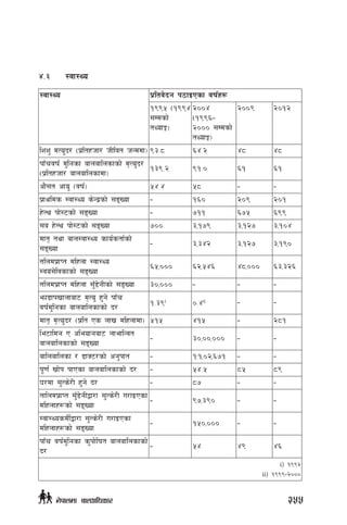 $=#	:jf:Yo
:jf:Yo k|ltj]bg k7fOPsf jif{x¿
!((% -!(($
;Ddsf]
tYofÍ_
@))$
-!((^–
@))) ;Ddsf]
tYofÍ_
@))( @)!@
lzz' dTo'b/ -k|ltxhf/ hLljt hGddf_ (#=* ^$=@ $* $*
kfFrjif{ d'lgsf afnaflnsfsf] d[To'b/
-k|ltxhf/ afnaflnsfdf_
!#(=@ (!=) ^! ^!
cf};t cfo' -jif{_ %$=$ %* – –
k|fylds :jf:Yo s]Gb|sf] ;ªVof – !^) @)( @)!
x]Ny kf]:6sf] ;ªVof – &!! ^&% ^((
;a x]Ny kf]:6sf] ;ªVof &)) #,!&( #,!@& #,!)$
dft[ tyf afn:jf:Yo sfo{stf{sf]
;ªVof
– #,#$@ #,!@& #,!()
Tflndk|fKt dlxnf :jf:Yo
:jo+;]ljsfsf] ;ªVof
^%,))) ^@,%$^ $*,))) ^#,#@^
Tflndk|fKt dlxnf ;'F8]gLsf] ;ªVof #),))) – – –
emf8fkvfnfaf6 d[To' x'g] kfFr
jif{d'lgsf afnaflnsfsf] b/
!=#(i
)=$ii – –
dft[ d[To'b/ -k|lt Ps nfv dlxnfdf_ %!% $!% – @*!
le6fldg P cleofgaf6 nfeflGjt
afnaflnsfsf] ;ªVof
– #),)),))) – –
aflnaflnsf / 8fS6/sf] cg'kft – !M!,)@,^&! – –
k"0f{ vf]k kfPsf afnaflnsfsf] b/ – %$=% *% *(
3/df ;'Ts]/L x'g] b/ – *& – –
tflndk|fKt ;'F8]gLåf/f ;'Ts]/L u/fOPsf
dlxnfx¿sf] ;ªVof
– (&,#() – –
:jf:YosdL{åf/f ;'Ts]/L u/fOPsf
dlxnfx¿sf] ;ªVof
– !%),))) – –
kfFr jif{d'lgsf s'kf]lift afnaflnsfsf]
b/
– %$ $( $^
i) !((@
ii) !(((–@)))
255g]kfndf afnclwsf/
 
