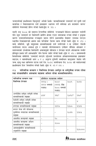 hGdbtf{nfO{ k|fyldstf lbOg'k5{Ú eg]sf] lyof]. …afnaflnsfsf] hGdbtf{ ug{ 3'DtL btf{
sfof{no / ljBfnox¿df btf{ OsfOx¿ :yfkgf ug]{ ;d]tsf yk sbdx¿ rfNgÚ
;ldltn] g]kfnnfO{ k|]l/t u/]sf] lyof]-a'Fbf g+= #!_ .
To:t}, ;g @))% sf] ;dfkg l6Kk0fLdf ;ldltn], …/fHokIfn] ljleGg k|of;x¿ ubf{ub}{
klg Go"g hGdbtf{ b/ ljz]ifu/L u|fdL0f If]qdf Pp6f ;d:ofsf ¿kdf /x]sf] / åGåsf
sf/0f hGdbtf{nufotsf /fHoåf/f k|bfg ul/g] k|zf;sLo ;]jfx¿ pknAw u/fpg
:yfgLo lgsfox¿sf] Ifdtf sd kf/]sf]dfÚ lrGtf JoQm u/]sf] lyof] -a'Fbf g+= $!_ .
;fy}, ;ldltn], …y'k|} ;d'bfodf afnaflnsfsf] btf{ gul/Psf] /÷jf pgLx¿ g]kfnL
gful/stf kfpg c;dy{ x'g] / To;sf] kl/0ffd:j¿k pgLx¿ df}lns clwsf/ /
:jtGqtfsf] pkef]udf ljz]ifu/L cfdfafa'sf] klxrfg / x]/rfx kfpg] clwsf/df uDeL/
k|lts"n k|efj kg]{ cj:yfk|ltÚ klg lrGtf hfx]/ u/]sf] lyof] -a'Fbf g+= $@_ . o;;DaGwL
l;kmfl/;df ;ldltn], …hGdbtf{ u/fpg] p2]Zon] hgr]tgf cleofgnufotsf k|of;x¿
a9fpgÙ / dxf;lGwsf] wf/f & / * cg'¿k x'g]u/L ;DalGwt sfg'gx¿ ljz]if u/L
hGd, d[To' tyf JolQmut 36gf btf{ P]g, @)#$, gful/stf P]g, @)@) sf] ;+zf]wgnfO{
k|fyldstf lbgÚ l;kmfl/; u/]sf] lyof] -a'Fbf g+= $# / $$_ .
$=%	 kfl/jfl/s sNof0f / j}slNks x]/rfx -wd{k'q jf wd{k'qLsf ¿kdf /x]sf
tyf ;+/IfsljxLg cj:yfdf ;8sdf cfl>t /x]sf afnaflnsf;d]t_
kfl/jfl/s sNof0f tyf
j}slNks x]/rfx
k|ltj]bg k7fOPsf jif{x¿
!((% -
!(($ ;Ddsf]
tYofÍ_
@))$
-!((^ b]lv
@))) ;Ddsf]
tYofÍ_
@))( @)!@
cGtb]{zLo wd{k'q÷wd{k'qL ag]sf
afnaflnsfsf] ;ªVof
%!@i
#@*ii
!,&(*iii
!@&iv
b]zleq} wd{k'q÷wd{k'qL ag]sf
afnaflnsfsf] ;ªVof
– – – $
x/fPsf afnaflnsfsf] ;ªVof – #,^(& @,^&) @,!*^
x/fP/ km]nf k/L kl/jf/df
k'gld{ng u/fOPsf afnaflnsfsf]
;ªVof
– – @,)@@ !,@*%
cfjf;Lo afnu[xsf] ;ªVof – () – –
cfjf;Lo afnu[xdf cfl>t
afnaflnsfsf] ;ªVof
– $,)))
cfdfafa'ljxLg afnaflnsfsf]
cg'dflgt ;ªVof
– – – ^,%),)))
258 g]kfndf afnclwsf/
 