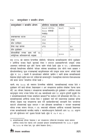 $=&	 afnb'Jo{jxf/ / afnof}g zf]if0f
afnb'Jo{jxf/ / afnof}g zf]if0f k|ltj]bg k7fOPsf jif{x¿
@))$ -!((^–
@))) ;Ddsf]
tYofÍ_
@))( @)!@
anfTsf/sf 36gf $(# – –
xTof ##$ – –
of}g pTkL8g #@* – –
lx+;f tyf oftgf %(^ – %&
of}g b'Jo{jxf/ – – !&@
of}gsdL{sf] ¿kdf sfd ug]{ !^
jif{d'lgsf aflnsfx¿sf] ;ªVof
–
%,))) –
;g !((^ sf] ;dfkg l6Kk0fLdf ;ldltn], …kl/jf/df afnaflnsf;Fu ul/g] b'Jo{jxf/
/ zf/Ll/s ;hfo lbOg] s'/fnfO{ /f]Sg / x6fpg k|efjsf/L¿kn] pko'Qm pkfo
cjnDag gul/Psf] s'/f k|ltÚ lrGtf hfx]/ u/]sf] lyof] -a'Fbf g+ !(_ . o;;DaGwdf
ul/Psf] l;kmfl/;df ;ldltn] …kl/jf/ ;d]tdf afnaflnsf pk/ ul/g] unt Jojxf/ /
of}gzf]if0flj¿4 h'Wg /fHokIfnfO{ sfg'gLnufot ;a} pko'Qm sbd rfNgÚ eg]sf] lyof]
-a'Fbf g+= #$_ . To;/L g} afnclwsf/ ;ldltn] …u|fdL0f / ;x/L If]qdf afnaflnsfsf]
ljBfno 5f]8g] k|j[lQ sd ug{, pgLx¿sf] afndhb'/L / j]Zofj[lQdf ;+nUgtf /f]SgcfjZos
;a} sbd rfNgÚ l;kmfl/; u/]sf] lyof] .
To:t}, ;g @))% sf] ;dfkg l6Kk0fLdf ;ldltn], …afnaflnsfnfO{ ;hfo lbg] /
b'Jo{jxf/ ug]{ sfo{ kl/jf/, ljBfnox¿ / c¿ ;+:yfx¿df k|rlnt /x]sf]dfÚ lrGtf JoQm
ub}{, …-s_ kl/jf/, ljBfno / ;+:yfx¿df afnaflnsfdfly x'g] b'Jo{jxf/ / zf/Ll/s ;hfo
sfg'gåf/f :ki6 ¿kdf lgif]w ug{Ù -v_ dxf;lGwsf] wf/f !( cg'¿k x'g]u/L d'n'sL P]g
/ afnaflnsf;DaGwL P]gsf ;DalGwt k|fjwfg11
df ;+zf]wg ug]{ k|lqmofnfO{ ult lbgÙ -u_
afnaflnsfnfO{ zf/Ll/s ;hfo lb+bf / b'Jo{jxf/ ubf{ kg]{ gsf/fTds k|efjsf af/]df
kl/jf/, lzIfs tyf ;+:yfx¿df sfd ug]{ sfo{stf{x¿nfO{ hfgsf/L lbg hgr]tgf
a9fpg] cleofgnfO{ ;'b[9 agfpg / o; k|lqmofdf afnaflnsf / ;~rf/ dfWodnfO{
;lqmo ¿kdf ;+nUg u/fpgÙ / -3_ ;dfhsf] ;a}txdf zf/Ll/s ;hfosf] ljsNksf
¿kdf afnaflnsfsf] dfgjLo dof{bf / dxf;lGwcg'¿k ljz]ifu/L wf/f @* -@_ cg'¿k
x'g] u/L ;'lglZrt ug{Ú ;'emfj lbPsf] lyof] -a'Fbf g+= $& / $*_ .
11	afnaflnsfnfO{ kl/jf/, ljBfno / c¿ ;+:yfx¿df pgLx¿sf] x]/rfxsf qmddf ;fdfGo
zf/Ll/s ;hfo lbg kfOG5 eGg] cfzosf] k|fjwfg afnaflnsf;DaGwL P]g, @)$* / d'n'sL
P]g, @)@) df /x]sf lyP, h'g clxn] ljBdfg 5}gg .
261g]kfndf afnclwsf/
 