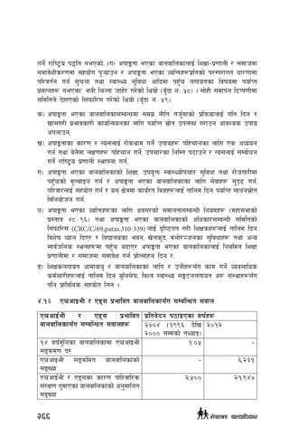 ug]{ /fli6«o k4lt gePsf]Ù -u_ ckfËtf ePsf afnaflnsfnfO{ lzIff–k|0ffnL / ;dfhdf
;dfj]zLs/0fdf ;xof]u k'¥ofpg / ckfËtf ePsf JolQmx¿k|ltsf] k/Dk/fut wf/0ffdf
kl/jt{g ug{ ;"rgf tyf :jf:Yo ;'ljwf cflbdf kx'Fr nufotsf ljifodf kof{Kt
k|oTgx¿ gePsfÚ egL lrGtf hfx]/ u/]sf] lyof] -a'Fbf g+= %*_ . ;f]xL ;dfkg l6Kk0fLdf
;ldltn] b]xfPsf] l;kmfl/; u/]sf] lyof] -a'Fbf g+= %(_M
s_	ckfËtf ePsf afnaflnsf;DaGwdf ;du| gLlt th'{dfsf] k|lqmofnfO{ ult lbg /
vf;u/L k|efjsf/L sfof{Gjogsf nflu kof{Kt ;|f]t pknAw u/fpg cfjZos pkfo
ckgfpg,
v_	ckfËtfsf sf/0f / To;nfO{ /f]syfd ug]{ pkfox¿ klxrfgsf nflu Ps cWoog
ug{ tyf a]n}df nIf0fx¿ klxrfg ug]{, pkrf/sf lglDt k7fpg] / To;nfO{ ;Daf]wg
ug]{ /fli6«o k|0ffnL :yfkgf ug{,
u_	ckfËtf ePsf afnaflnsfsf] lzIff, pko'Qm :jf:Yof]krf/ ;'ljwf tyf /f]huf/Ldf
kx'Frsf] d"NofÍg ug{ / ckfËtf ePsf afnaflnsfsf nflu ;]jfx¿ ;'b[9 ug{,
kl/jf/nfO{ ;xof]u ug{ / o; If]qdf sfo{/t lj1x¿nfO{ tflnd lbg kof{Kt ;fwg;|f]t
ljlgof]hg ug{,
3_	ckfËtf ePsf JolQmx¿sf nflu cj;/sf] ;dfgtf;DaGwL lgodx¿ -dxf;efsf]
k|:tfj $*÷(^_ tyf ckfËtf ePsf afnaflnsfsf] clwsf/;DaGwL ;ldltsf]
l;kmfl/; (CRC/C/69,paras.310-339) nfO{ b[li6ut u/L lzIfsx¿nfO{ tflnd lbg
ljz]if Wofg lbP/ / ljBfnosf ejg, v]ns'b, dgf]/~hgsf ;'ljwfx¿ tyf cGo
;fj{hlgs :ynx¿df kx'Fr a9fP/ ckfËtf ePsf afnaflnsfnfO{ lgoldt lzIff
k|0ffnLdf / ;dfhdf ;dfj]z ug{ k|f]T;fxg lbg /,
ª_	lzIfsnufot cfdfafa' / afnaflnsfsf nflu / pgLx¿;Fu sfd ug]{ Joj;flos
sd{rf/Lx¿nfO{ tflnd lbg o'lg;]km, ljZj :jf:Yo ;Ë7gnufot c¿ ;+:yfx¿;Fu
klg k|fljlws ;xof]u lng .
$=!#	 PrcfOeL / P8; k|efljt afnaflnsf;Fu ;DalGwt ;jfn
PrcfO{eL / P8; k|efljt
afnaflnsf;Fu ;DalGwt ;jfnx¿
k|ltj]bg k7fOPsf jif{x¿
@))$ -!((^ b]lv
@))) ;Ddsf] tYofÍ_
@)!@
!$ jif{d'lgsf afnaflnsfdf PrcfOeL
;ªqmd0f b/
!=)% –
PrcfOeL ;ªqmldt afnaflnsfsf]
;ªVof
– ^,@#!
PrcfO{eL / P8;sf sf/0f kfl/jfl/s
;+/If0f u'dfPsf afnaflnsfsf] cg'dflgt
;ªVof
@,%)) @!,($&
266 g]kfndf afnclwsf/
 