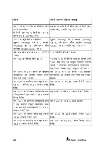 klxn] clxn] pknAw kl5Nnf tYofÍ
;g !((^ df !@ b]lv @# dlxgfsf vf]k
kfpg] afnaflnsf
la=;L=hL vf]k &^ Ü, l8=kL=6L=# %$ Ü,
bfb'/f %& Ü (NFHS 1996)
;g @)!# df la=;L=hL vf]k ((Ü, l8=kL=6L=(@Ü,
bfb'/f **Ü -:jf;]lj jfk| @)!#.!$_
@))! df s'kf]if0f % jif{d'lgsf
k'8sf (Stunting) %& Ü , Vofp6]
(Wasting) !! Ü, pd]/cg'¿k tf}n
gk'u]sf (Under weight) $# Ü
k'8sf (Stunting) $! Ü, Vofp6] (Wasting)
!! Ü, pd]/cg'¿k tf}n gk'u]sf (Under
weight) @( Ü -:jf;]lj jfk| @)!#.!$_
s'g} klg vf]k gkfpg] @) Ü (NFHS
1996)
# Ü -:jf;]lj jfk| @)!#.!$_
;g @)))df kf]lnof] vf]k &) Ü @& dfr{ @)!$ df kf]lnof] /lxt b]z 3f]lift . ;g
@))% b]lv dft[ tyf lzz'df l66fg; pGd"ng
ePsf] / hfkflgh OG;]kmnfOl6; lgoGq0fdf .
;g @)!( ;Dddf bfb'/f pGd"ng ug]{ nIo .
;g !((* df %–!$ jif{sf $! k|ltzt
afnaflnsf >d zlQmdf nfu]sf -n]j/
kmf];{ ;e]{, tYofÍ ljefu_
;g @))* df %–!$ jif{sf ##=( k|ltzt
afnaflnsf >d zlQmdf -n]j/ kmf];{ ;e]{, tYofÍ
ljefu_
;g !(() df k|fylds txdf v'b egf{b/
^$ Ü -aflnsf #!=% _ -ˆnf; l/kf]6{,
lzlj_
;g @)!$ df (^=@% ˆnf; l/kf]6{ @)&!,
lzlj_
;g @))! df k|f/lDes afnljsf; s]Gb|
/ lzz' sIffsf] s'n egf{ b/ !# Ü -ˆnf;
l/kf]6{, lzlj_
;g @)!# df &^=& Ü -ˆnf; l/kf]6{, lzlj_
;g @))# df k|f/lDes afnljsf; s]Gb|
/ lzz' sIffsf] cg'ej lnO;s]sf sIff
! df egf{ x'g] afnaflnsfsf] b/ &=& Ü
-ˆnf; l/kf]6{, lzlj_
;g @)!$ df %(=^ Ü -lzIff ljefu_
;g @))! df lgdflj txdf v'b egf{b/
#(=$% -ˆnf; l/kf]6{, lzlj_
;g @)!$ df &$=^%-ˆnf; l/kf]6{ @)&!,
lzlj_
;g @))! df dfWolds txdf v'b egf{b/
@%=% Ü -ˆnf; l/kf]6{, lzlj_
;g @)!$ df %^=! Ü -ˆnf; l/kf]6{ @)&!,
lzlj_
70 g]kfndf afnclwsf/
 