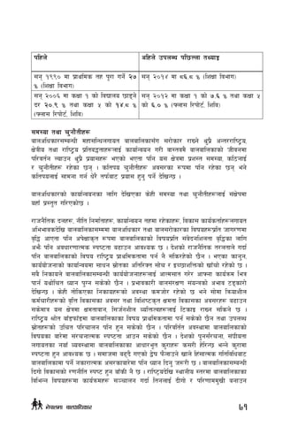 klxn] clxn] pknAw kl5Nnf tYofÍ
;g !(() df k|fylds tx k"/f ug]{ @&
Ü -lzIff ljefu_
;g @)!$ df *^=* Ü -lzIff ljefu_
;g @))^ Dff sIff ! sf] ljBfno 5f8g]
b/ @)=( Ü tyf sIff % sf] !$=* Ü
-ˆnf; l/kf]6{, lzlj_
;g @)!@ Dff sIff ! sf] &=^ Ü tyf sIff %
sf] ^=) Ü -ˆnf; l/kf]6{, lzlj_
;d:of tyf r'gf}tLx¿
afnclwsf/;DaGwL dxf;lGwnufot afnaflnsf;Fu ;/f]sf/ /fVg] y'k}| cGt//fli6«o,
If]qLo tyf /fli6«o k|lta4tfx¿nfO{ sfof{Gjog u/L jf:tjd} afnaflnsfsf] hLjgdf
kl/jt{g Nofpg y'k}| k|of;x¿ ePsf] ePtf klg o; If]qdf k|z:t ;d:of, sl7gfO{
/ r'gf}tLx¿ /x]sf 5g . sltko r'gf}tLx¿ cj;/sf ¿kdf klg /x]sf 5g eg]
sltkonfO{ ;fdgf ug{ w]/} tkm{af6 k|of; x'g' kg]{ b]lvG5 .
afnclwsf/sf] sfof{Gjogsf nflu b]lvPsf s]xL ;d:of tyf r'gf}tLx¿nfO{ ;+If]kdf
oxfF k|:t't ul/Psf]5 .
/fhg}lts bnx¿, gLlt lgdf{tfx¿, sfof{Gjog txdf /x]sfx¿, ljsf; sfo{stf{x¿nufot
cleefjsb]lv afnaflnsf;Dddf afnclwsf/ tyf afn;/f]sf/sf ljifox¿k|lt hfu/0fdf
j[l4 cfPtf klg ck]Iffs[t ¿kdf afnaflnsfsf] ljifok|lt ;+j]bglzntf a[l4sf nflu
cem} klg cjwf/0ffTds :ki6tf a9fpg cfjZos 5 . b]zsf] /fhg}lts t/ntfn] ubf{
klg afnaflnsfsf] ljifo /fli6«o k|fyldstfdf kg{ g} ;ls/x]sf] 5}g . ePsf sfg'g,
sfo{of]hgfsf] sfof{Gjodf ;fwg ;|f]tsf cltl/St ;f]r / OR5fzlQmsf] vfFrf] /x]sf] 5 .
;a} lgsfon] afnaflnsf;DaGwL sfo{of]hgfx¿nfO{ cfTd;ft u/]/ cfˆgf sfo{qmd leq
kfg{ oyf]lrt Wofg k'Ug ;s]sf] 5}g . k|efjsf/L afn;+/If0f ;+oGqsf] cefj 68sf/f]
b]lvG5 . s]xL tf]lsPsf lgsfox¿sf] cj:yf sdhf]/ /x]sf] 5 eg] ;f]df lqmofzLn
sd{rf/Lx¿sf] j[lQ ljsf;sf cj;/ tyf ljlzi6s[t Ifdtf ljsf;sf cj;/x¿ a9fpg
;s]dfq o; If]qdf Ifdtfjfg, l;h{GfzLn JolQmTjx¿nfO{ l6sfO /fVg ;lsg] 5 .
/fli6«o >f]t afF8kmfF8df afnaflnsfsf ljifo k|fyldstfdf kg{ ;s]sf] 5}g tyf pknAw
;|f]tx¿sf] plrt kl/rfng klg x'g ;s]sf] 5}g . kl/jlt{t cj:yfdf afnaflnsfsf]
ljifosf af/]df ;+/rgfTds :ki6tf cfpg ;s]sf] 5}g . b]zsf] k'g;{+/rgf, ;+3Lotf
nufotsf gofF Joj:yfdf afnaflnsfsf cfwf/e"t s'/fx¿ s;/L x]l/G5 eGg] s'/fdf
:ki6tf x'g cfjZos 5 . ;dfhdf a9b} uPsf] å]if km}nfpg] vfn] lx+;fTds ultljlwaf6
afnaflnsfdf kg]{ gsf/fTds c;/sfaf/]df klg Wofg lbg' h?/L 5 . afnaflnsf;DaGwL
lbuf] ljsf;sf] /0fgLlt :ki6 x'g afFsL g} 5 . /fli6«ob]lv :yfgLo :t/df afnaflnsfsf
ljleGg ljifox¿df sfo{qmdx¿ ;~rfng ubf{ ltgnfO{ bLuf] / kl/0ffdd'vL agfpg
71g]kfndf afnclwsf/
 