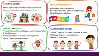 CHILD RIGHTS PRESENATION.pptx