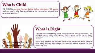 Top Child Rights CHILD RIGHTS PRESENATION.pptx