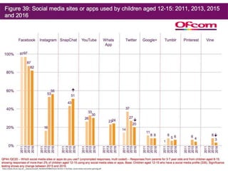 DigitalFingerprint
Dr Bex Lewis
@drbexl
https://www.ofcom.org.uk/__data/assets/pdf_file/0033/93984/Charts-Section-5-YouTube,-social-media-and-online-gaming.pdf
 
