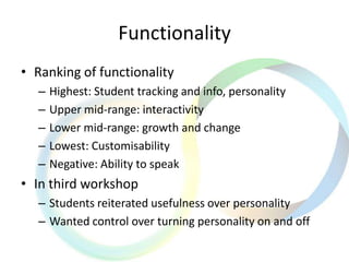 Functionality
• Ranking of functionality
– Highest: Student tracking and info, personality
– Upper mid-range: interactivity
– Lower mid-range: growth and change
– Lowest: Customisability
– Negative: Ability to speak
• In third workshop
– Students reiterated usefulness over personality
– Wanted control over turning personality on and off
 