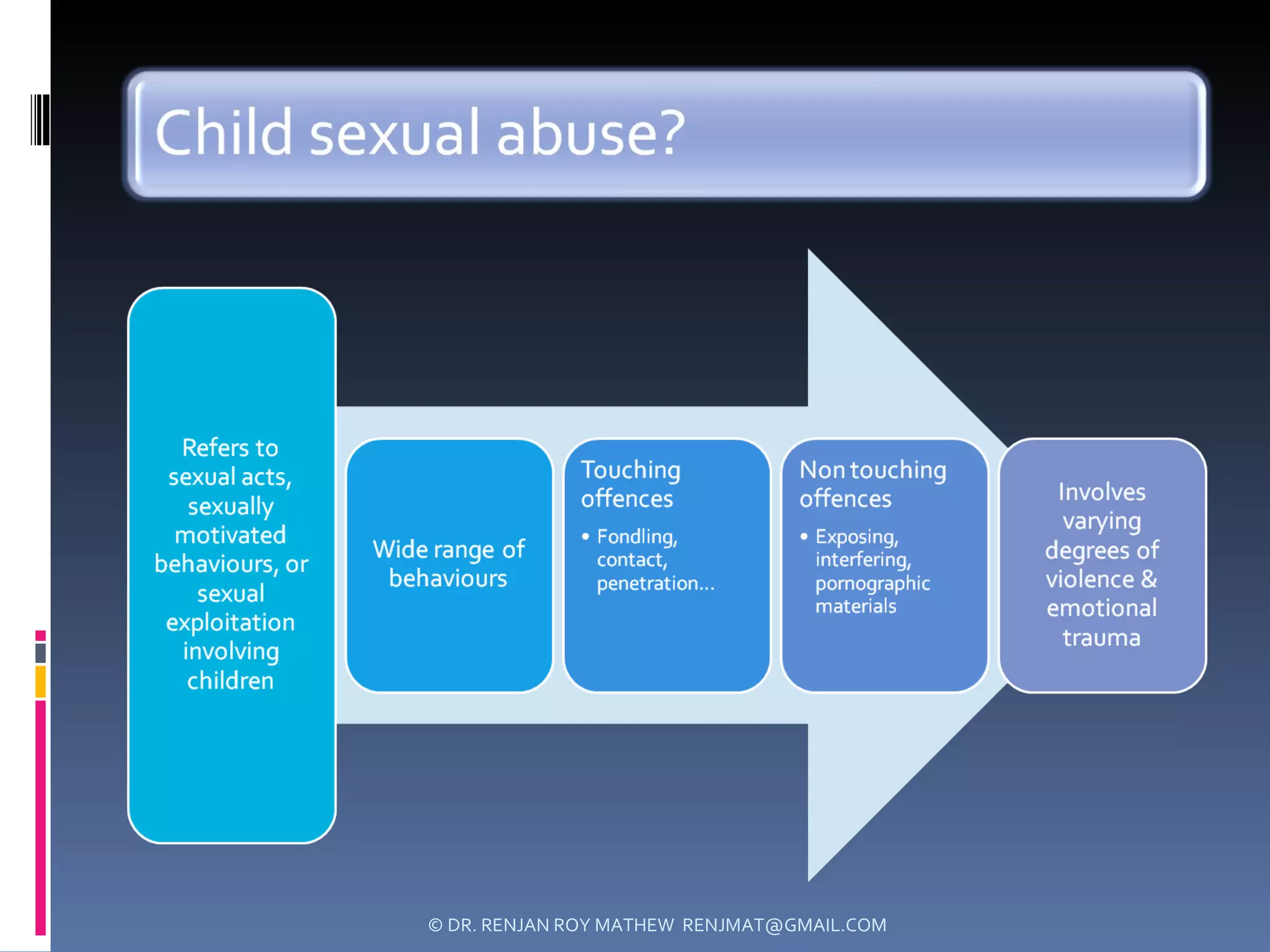 Child Sexual Abuse | PPT