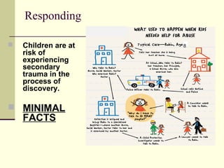 Responding 
 Children are at 
risk of 
experiencing 
secondary 
trauma in the 
process of 
discovery. 
 MINIMAL 
FACTS 
8 
 