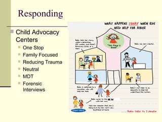 Responding 
 Child Advocacy 
Centers 
 One Stop 
 Family Focused 
 Reducing Trauma 
 Neutral 
 MDT 
 Forensic 
Interviews 
BCAC 
 