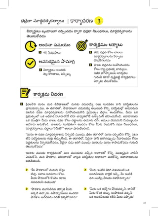 Child sexual abuse awareness module telugu | PDF