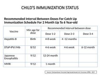 child immunization status in Approach to unwell child | PPTX