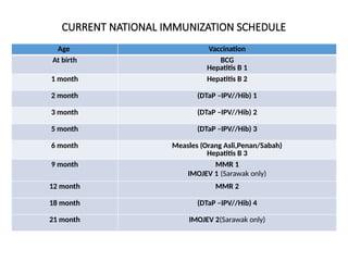 child immunization status in Approach to unwell child | PPTX