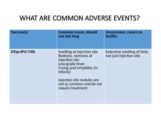 child immunization status in Approach to unwell child | PPTX