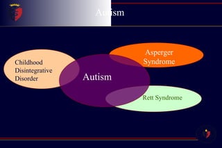 Autism  Autism Asperger Syndrome Rett Syndrome Childhood Disintegrative Disorder 