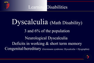 Learning Disabilities Dyscalculia  (Math Disability) 3 and 6% of the population Neurological Dyscalculia   Deficits in working & short term memory Congenital/hereditary  (Gerstmann syndrome: Dyscalculia + Dysgraphia) 