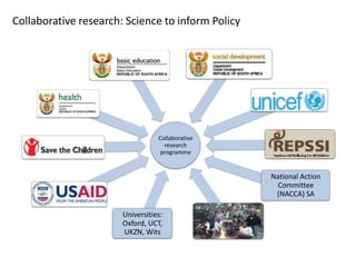 Collaborative research: Science to inform Policy




                                  Collaborative
                     ...