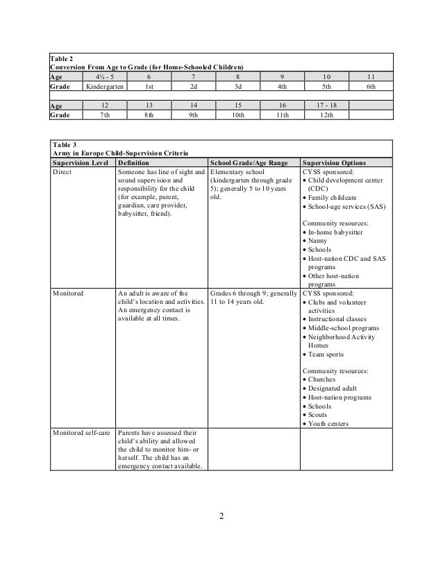 us army europe child supervision guidelines
