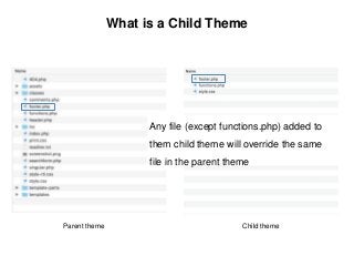 What is a Child Theme
Parent theme Child theme
Any file (except functions.php) added to
them child theme will override the same
file in the parent theme
 