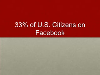 33% of U.S. Citizens on Facebook