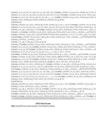 GPS- Data Format
Note:Using GPS youcan get Location, Time, Distance, Speed.
 