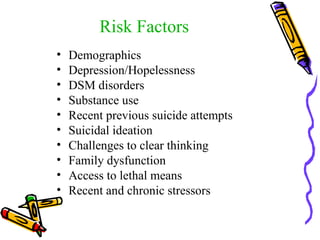 Risk Factors Demographics Depression/Hopelessness DSM disorders Substance use Recent previous suicide attempts Suicidal ideation Challenges to clear thinking Family dysfunction Access to lethal means Recent and chronic stressors 