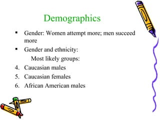 Demographics Gender: Women attempt more; men succeed more Gender and ethnicity: Most likely groups:  Caucasian males Caucasian females African American males 