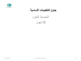 ‫الساسية‬ ‫التطعيمات‬ ‫جدول‬
‫الحصبة المفرد‬
9‫ شهور‬
07-Jan-12 6‫اعداد دكتور جمال سليمان‬
 