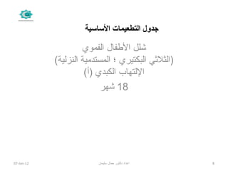 ‫الساسية‬ ‫التطعيمات‬ ‫جدول‬
‫الفموي‬ ‫الفطفال‬ ‫شلل‬
(‫النزلية‬ ‫المستدمية‬ ‫؛‬ ‫البكتيري‬ ‫)الثليثي‬
(‫)أ‬ ‫الكبدي‬ ‫اللتهاب‬
18‫شهر‬
07-Jan-12 8‫سليمان‬ ‫جمال‬ ‫دكتور‬ ‫اعداد‬
 