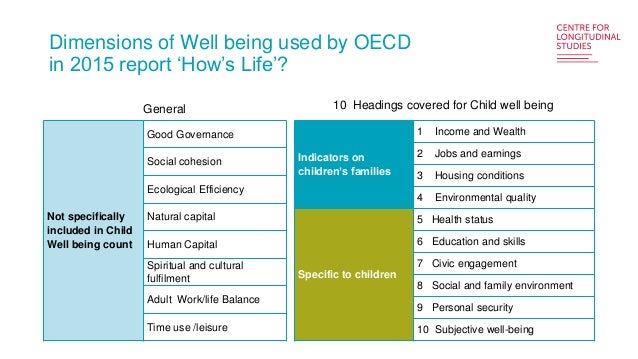 Report Family Well Being Education >> Child Wellbeing Healther Joshi April 2016 Report Family Well Being Education >> Child Wellbeing Healther Joshi April 2016