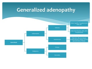 Generalized
Inflammation
Infective
Infant: Syphilis, Toxoplasmosis,
CMV, HIV
Child: Viral infection, EBV, CMV,
Toxoplasmosis
Autoimmune
Child: SLE, JRA, Sarcoidosis,
Fungal infection, Plaque, Chronic
granulomatous disease
Malignancy
Primary
Secondary
Generalized adenopathy
 