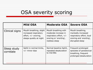 Child with OSA Anesthetic considerations | PDF