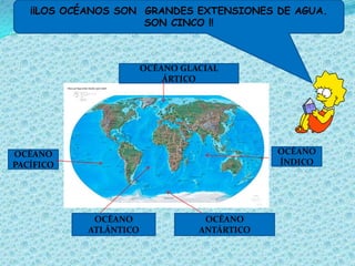 ¡¡LOS OCÉANOS SON GRANDES EXTENSIONES DE AGUA.
                     SON CINCO !!



                       OCÉANO GLACIAL
                           ÁRTICO




OCÉANO                                       OCÉANO
PACÍFICO                                     ÍNDICO




            OCÉANO                OCÉANO
           ATLÁNTICO             ANTÁRTICO
 