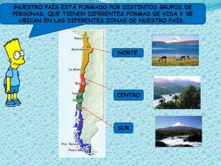 ¡NUESTRO PAÍS ESTÁ FORMADO POR DISTINTOS GRUPOS DE
PERSONAS, QUE TIENEN DIFERENTES FORMAS DE VIDA Y SE
  UBICAN EN LAS DIFERENTES ZONAS DE NUESTRO PAÍS..




                             NORTE




                             CENTRO




                             SUR
 