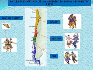 ¡BAILES FOLKLÓRICOS DE LAS DIFERENTES ZONAS DE NUESTRO
                               PAÍS!




ISLA DE PASCUA

                                NORTE




                                 CENTRO




                                 SUR
 
