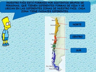¡NUESTRO PAÍS ESTÁ FORMADO POR DISTINTOS GRUPOS DE
PERSONAS, QUE TIENEN DIFERENTES FORMAS DE VIDA Y SE
UBICAN EN LAS DIFERENTES ZONAS DE NUESTRO PAÍS. CADA
           ZONA TIENE PAISAJES DIFERENTES.




                                           NORTE




                                           CENTRO




                                              SUR
 