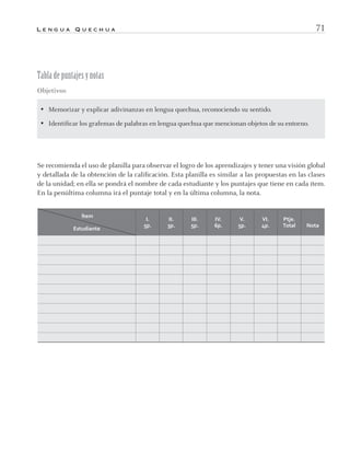L e n g u a Q u e c h u a 71
Tabla de puntajes y notas
Objetivos
• Memorizar y explicar adivinanzas en lengua quechua, reconociendo su sentido.
• Identiﬁcar los grafemas de palabras en lengua quechua que mencionan objetos de su entorno.
Se recomienda el uso de planilla para observar el logro de los aprendizajes y tener una visión global
y detallada de la obtención de la caliﬁcación. Esta planilla es similar a las propuestas en las clases
de la unidad; en ella se pondrá el nombre de cada estudiante y los puntajes que tiene en cada ítem.
En la penúltima columna irá el puntaje total y en la última columna, la nota.
Ítem
Estudiante
I.
5p.
II.
3p.
III.
5p.
IV.
6p.
V.
5p.
VI.
4p.
Ptje.
Total Nota
quechua3.indd 71quechua3.indd 71 28-11-12 17:0328-11-12 17:03
 