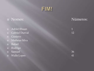  Nomes: Números: 
 Adriel Rhuan 1 
 Gabriel Durval 12 
 Gustavo 
 Matheus Silva 
 Rafael 
 Rodrigo 
 Samuel 36 
 Walis Lopes 41 
