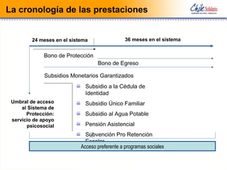 Umbral de acceso
al Sistema de
Protección:
servicio de apoyo
psicosocial
Bono de Protección
24 meses en el sistema
Subsidios Monetarios Garantizados
Subsidio a la Cédula de
Identidad
Subsidio Único Familiar
Subsidio al Agua Potable
Pensión Asistencial
Subvención Pro Retención
Escolar
36 meses en el sistema
Bono de Egreso
Acceso preferente a programas sociales
La cronología de las prestaciones
 