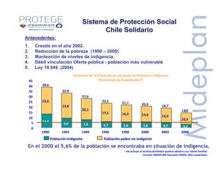 MINISTERIODE PLANIFICACION
Sistema de ProtecciSistema de Proteccióón Socialn Social
Chile SolidarioChile Solidario
Antecedentes:Antecedentes:
1. Creado en el año 2002..
2. Reducción de la pobreza (1990 – 2000)
3. Mantención de niveles de indigencia.
4. Débil vinculación Oferta pública - población más vulnerable
5. Ley 19.949. (2004)
Evolución de la Población en situación de Pobreza e indigencia
(Porcentaje de la población*)
13,0
9,0 7,6 5,7 5,6 5,6 4,7 3,2
25,6
23,8
20,1
17,5 16,0 14,6 14,0
10,5
38,6
32,9
27,6
23,2 21,7 20,2 18,7
13,7
0
5
10
15
20
25
30
35
40
45
1990 1992 1994 1996 1998 2000 2003 2006
Población indigente Población pobre no indigente
•Se excluye al servicio doméstico puertas adentro y su núcleo familiar.
•Fuente: MIDEPLAN, Encuesta CASEN, años respectivos.
En el 2000 el 5,6% de la población se encontraba en situación de indigencia.
 
