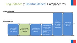 Seguridades y Oportunidades: Componentes
Intervención
A. Familiar
Prog. Laboral
Transf.
Monetaria
por Logros:
Excelencia
Académica
Subsidio al
Empleo de la
Mujer
Pobreza Extrema
Transferencias
Monetarias por
Dignidad
Transferencias
Monetarias por
Deberes
Transferencias
Monetarias por
Logros
-Egreso anticipado
Programa
- Completar IV
Medio (adultos)
30% más vulnerable
 