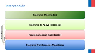 Intervención
Programa Transferencias Monetarias
Programa Laboral (habilitación)
Programa de Apoyo Psicosocial
Programa BASE (Todos)
Todos
CasosEspeciales
 
