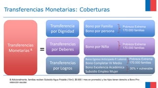 Transferencias
Monetarias &
Transferencia
por Dignidad
Transferencias
por Deberes=
Transferencias Monetarias: Coberturas
Transferencias
por Logros
Bono por Familia
Bono por persona
Bono por Niño
Bono Egreso Anticipado P. Laboral
Bono Completar IV Medio
Bono Excelencia Académica
Subsidio Empleo Mujer
& Adicionalmente, familias reciben Subsidio Agua Potable (15m3, $9.900 / mes en promedio) y los hijos tienen derecho a Bono Pro-
retención escolar.
Pobreza Extrema
170.000 familias
Pobreza Extrema
170.000 familias
Pobreza Extrema
170.000 familias
30% + vulnerable
 