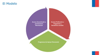 El Modelo
Acceso Preferente a
Programas y
beneficios sociales
Programas de Apoyo Psicosocial
Acceso Garantizado a
prestaciones
Monetarias
 