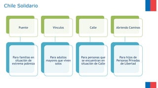 Chile Solidario
Puente
Para familias en
situación de
extrema pobreza
Vínculos
Para adultos
mayores que viven
solos
Calle
Para personas que
se encuentran en
situación de Calle
Abriendo Caminos
Para hijos de
Personas Privadas
de Libertad
 