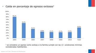 • Caída en porcentaje de egresos exitosos‡
7Gobierno de Chile | Ministerio de Planificación
80,2%
56,9%
35,1%
24,8% 23,1% 22,5% 23,0%
40,0%
0%
10%
20%
30%
40%
50%
60%
70%
80%
90%
100%
2004 2005 2006 2007 2008 2009 2010 Total
‡ se considera un egreso como exitoso si la familia cumple con las 13 condiciones mínimas
consideradas habilitantes.
 