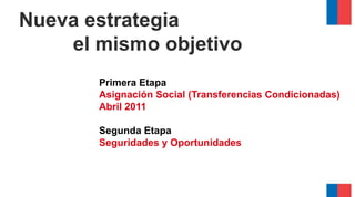 Primera Etapa
Asignación Social (Transferencias Condicionadas)
Abril 2011
Segunda Etapa
Seguridades y Oportunidades
Nueva estrategia
el mismo objetivo
 