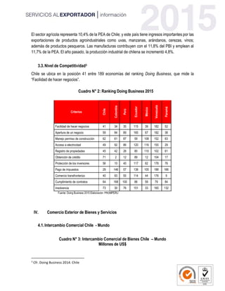 El sector agrícola representa 10,4% de la PEA de Chile; y este país tiene ingresos importantes por las
exportaciones de productos agroindustriales como uvas, manzanas, arándanos, cerezas, vinos;
además de productos pesqueros. Las manufacturas contribuyen con el 11,8% del PBI y emplean al
11,7% de la PEA. El año pasado, la producción industrial de chilena se incrementó 4,8%.
3.3.Nivel de Competitividad3
Chile se ubica en la posición 41 entre 189 economías del ranking Doing Business, que mide la
“Facilidad de hacer negocios”.
Cuadro N° 2: Ranking Doing Business 2015
Criterios
Chile
Colombia
Perú
Ecuador
México
Venezuela
Panamá
Facilidad de hacer negocios 41 34 35 115 39 182 52
Apertura de un negocio 59 84 89 165 67 182 38
Manejo permiso de construcción 62 61 87 59 108 152 63
Acceso a electricidad 49 92 86 120 116 155 29
Registro de propiedades 45 42 26 80 110 102 61
Obtención de crédito 71 2 12 89 12 104 17
Protección de los inversores 56 10 40 117 62 178 76
Pago de impuestos 29 146 57 138 105 188 166
Comercio transfronterizo 40 93 55 114 44 176 9
Cumplimiento de contratos 64 168 100 88 59 79 84
Insolvencia 73 30 76 151 33 165 132
Fuente: Doing Business 2015 Elaboración: PROMPERU
IV. Comercio Exterior de Bienes y Servicios
4.1.Intercambio Comercial Chile - Mundo
Cuadro N° 3: Intercambio Comercial de Bienes Chile – Mundo
Millones de US$
3
Cfr. Doing Business 2014: Chile
 