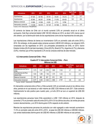 Indicadores 2010 2011 2012 2013 2014
Var% Prom
14/09
Var%
13/12
Exportaciones 67 425 80 765 76 791 76 291 74 210 2,4 -2,7
Importaciones 52 560 66 207 70 566 71 578 65 423 5,6 -8,6
Balanza comercial 14 866 14 558 6 225 4 713 8 786
Intercambio comercial 119 985 146 973 147 357 147 869 139 633 3,9 -5,6
Fuente: GTA. Elaboración: PROMPERÚ
El comercio de bienes de Chile con el mundo aumentó 3,9% en promedio anual en el último
quinquenio. Este flujo comercial totalizó US$ 139 633 millones en 2014, es decir 5,6% menos que el
año anterior; por la disminución tanto de las exportaciones como de las importaciones de este país.
Las importaciones chilenas de bienes se incrementaron 5,6% en promedio cada año entre 2010 y
2014. Sin embargo, el año pasado estas compras sumaron US$ 65 423 millones y se redujeron 8,6%
compradas con las registradas en 2013. Los principales proveedores de Chile, en 2014, fueron
Estados Unidos (20,4% del total importado), China (20,0%), Brasil (8,7%), Argentina (4,7%) y Alemania
(3,9%); mientras que el Perú representó 2,3% de las compras externas de este mercado.
4.2.Intercambio Comercial Chile – Perú
Cuadro N° 5: Intercambio Comercial Chile – Perú
Millones de US$
Indicadores 2010 2011 2012 2013 2014
Var.% Prom.
14/10
Var% 14/13
Exportaciones del Perú a
Chile
1 373 1 947 2 030 1 685 1 525 2,7 -9,5
Importaciones de Perú
desde Chile
1 004 1 288 1 192 1 275 1 232 5,3 -3,4
Balanza Comercial 370 660 837 410 293
Intercambio Comercial 2 377 3 235 3 222 2 960 2 757 3,8 -6,9
Fuente: SUNAT. Elaboración: PROMPERÚ
El intercambio comercial entre el Perú y Chile aumentó 3,8% en promedio anual en los últimos cinco
años; periodo en el cual alcanzó un valor máximo de US$ 3 235 millones el año 2011. Este comercio
históricamente ha sido positivo para nuestro país; y el año 2014 se tuvo un superávit de US$ 293
millones.
Las exportaciones peruanas hacia Chile ascendieron a US$ 1 525 millones en 2014; después de
aumentar 2,7% en promedio cada año entre 2010 y 2014. En los últimos dos años, las ventas peruanas
tuvieron decrecimientos, y en 2014 disminuyeron 9,5% respecto al año anterior.
Mientras las exportaciones peruanas de productos con valor agregado a este mercado aumentaron
11,3% en promedio cada año entre 2010 y 2014, al pasar de US$ 430 millones a US$ 662 millones.
Las ventas tradicionales disminuyeron de US$ 943 millones a US$ 864 millones en ese periodo.
 