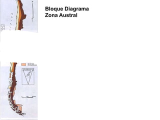Bloque Diagrama
Zona Austral
 